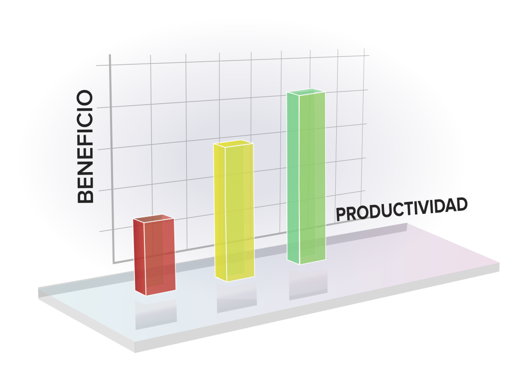 Tipos de mantenimiento